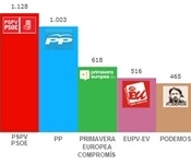 grafica_eleccions_europees_2014