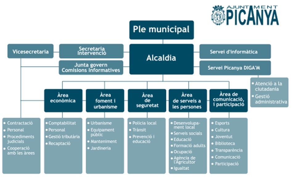 organigrama_2016