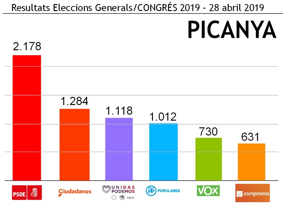 resultats_generals_2019_congres_GRAFICA