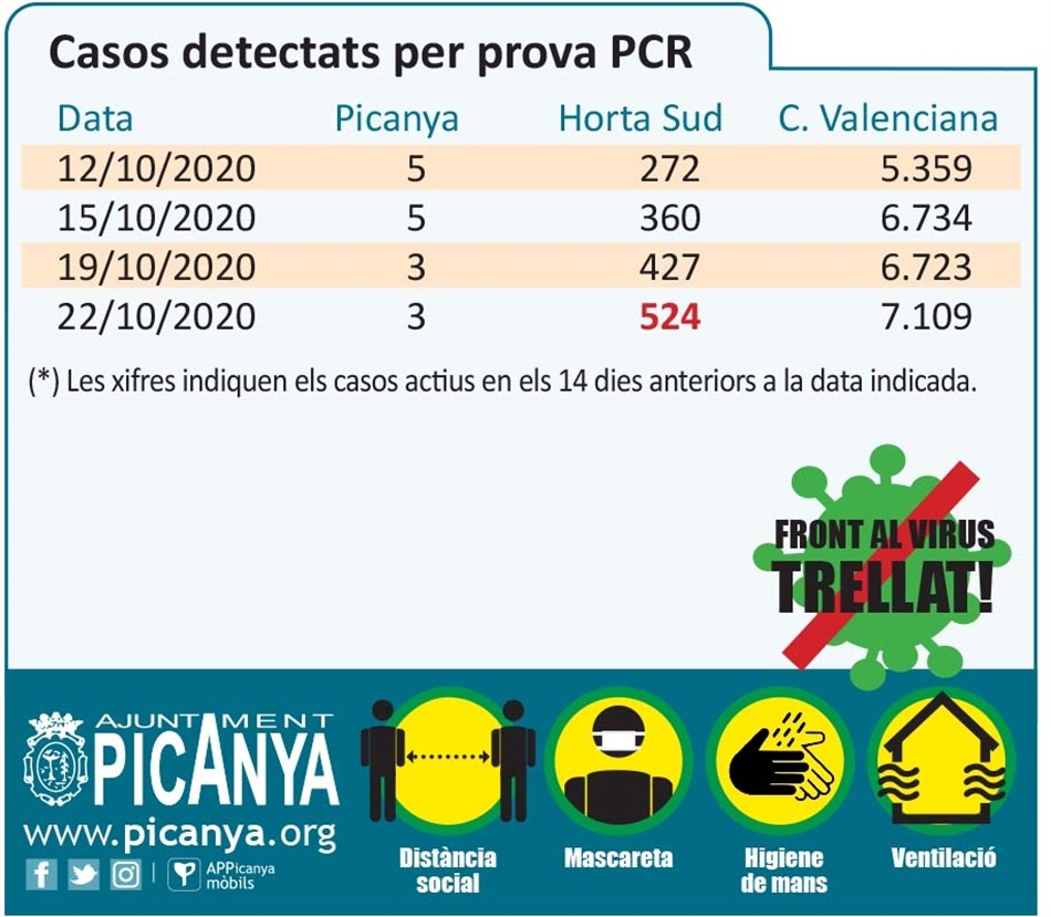 casos_22_10_2020 casos_22_10_2020