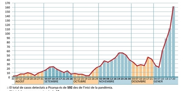 000_casos_actius_PICANYA_2021_01_20