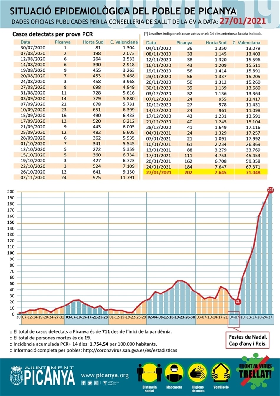 000_casos_actius_PICANYA_2021_01_27