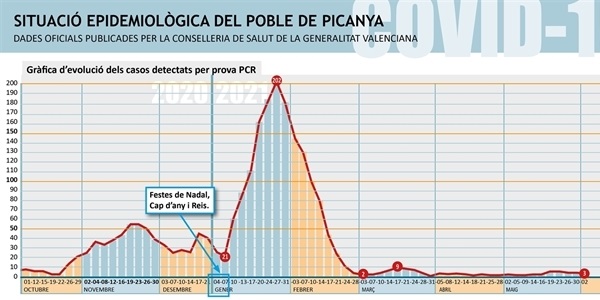 000_casos_actius_PICANYA_2021_06_02