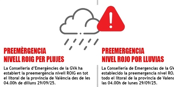 Preemergència nivell roig per plujes