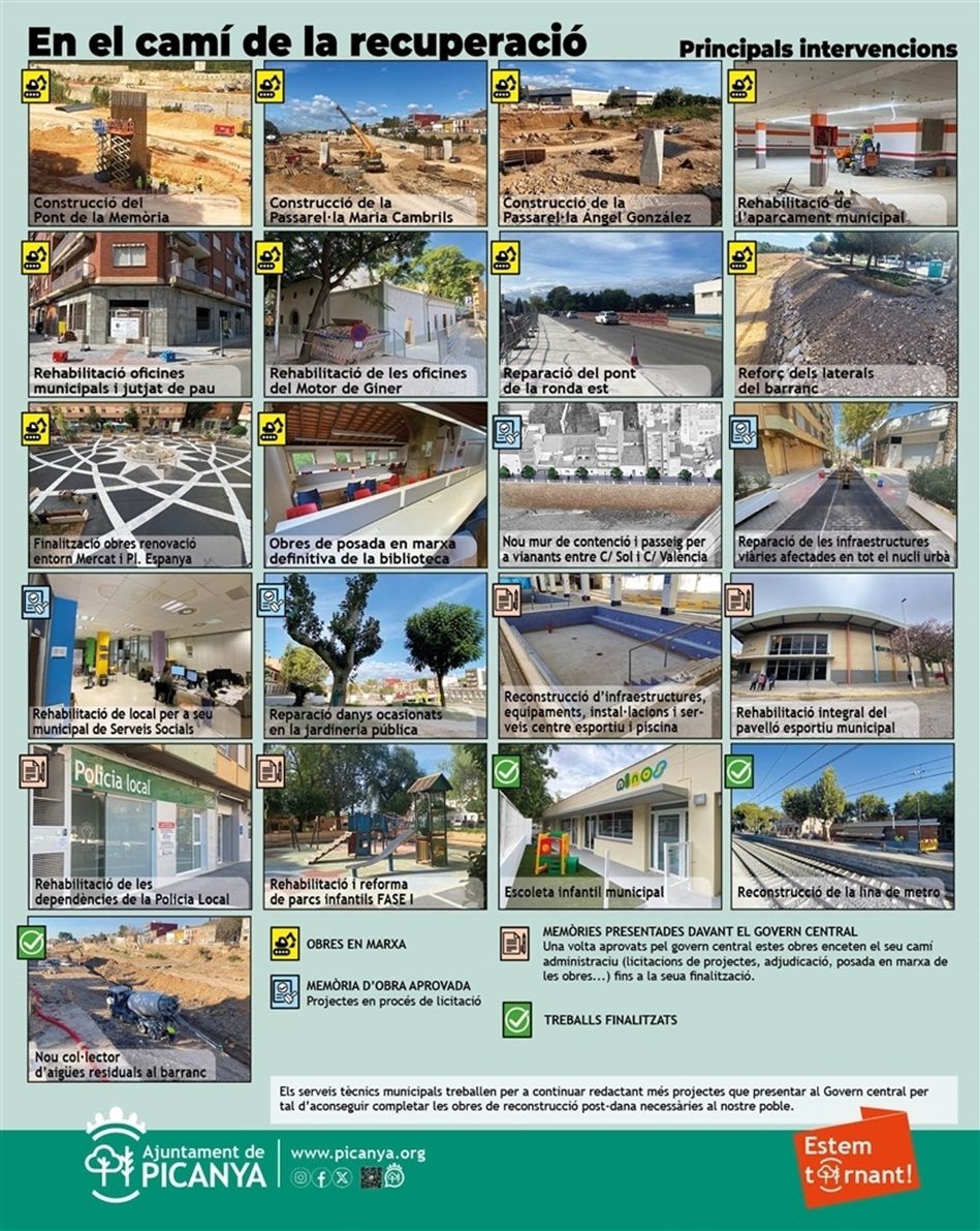 especial_levante_recuperacion_2025_10_24